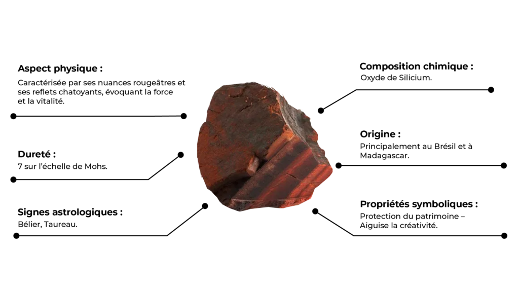 Caractéristique de l'Œil de Taureau