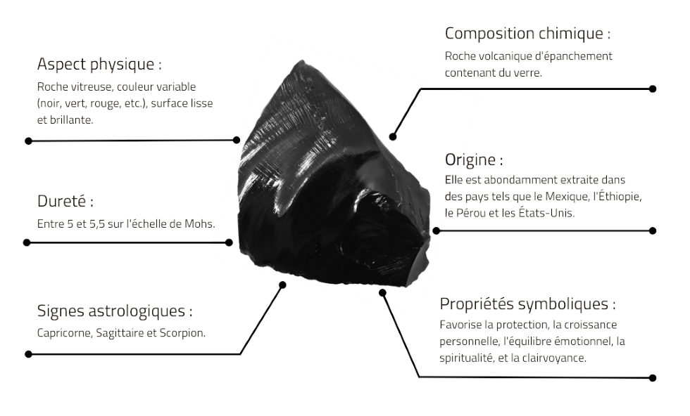 Caractéristiques de l'obsidienne