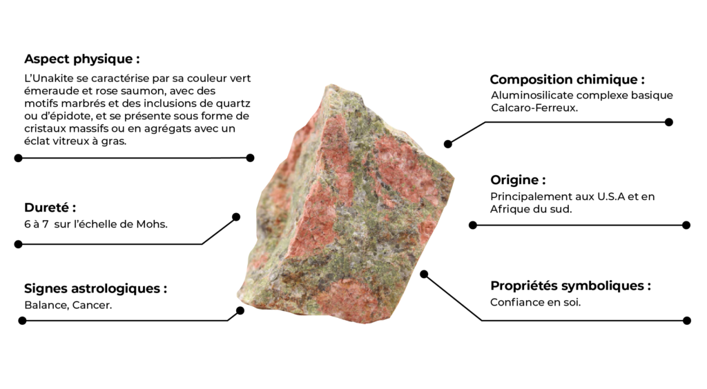 Caractéristique de l'unakite