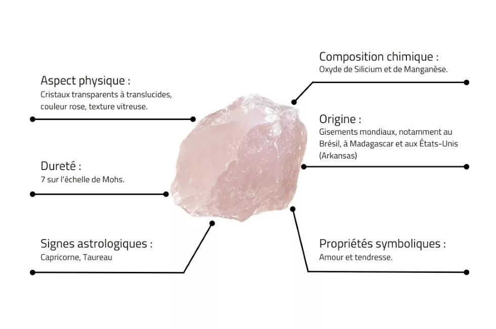 Caractéristiques du Quartz Rose