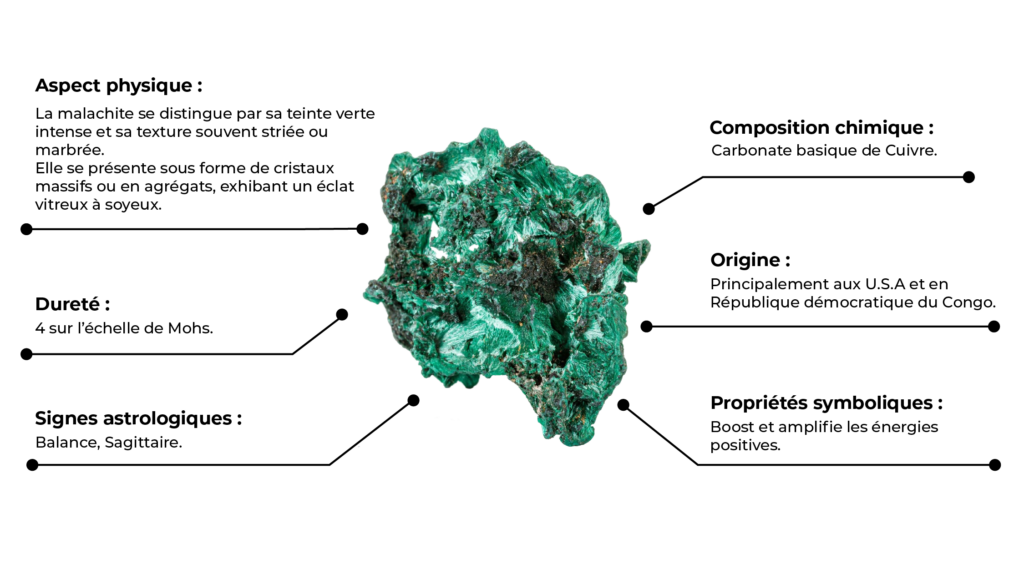 Caractéristique de la Malachite