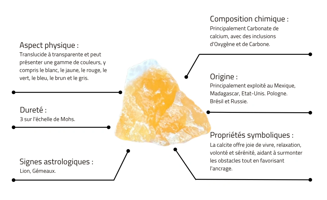 Caractéristique de la calcite