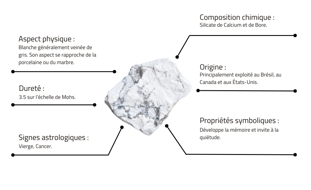 Caractéristique du Howlite