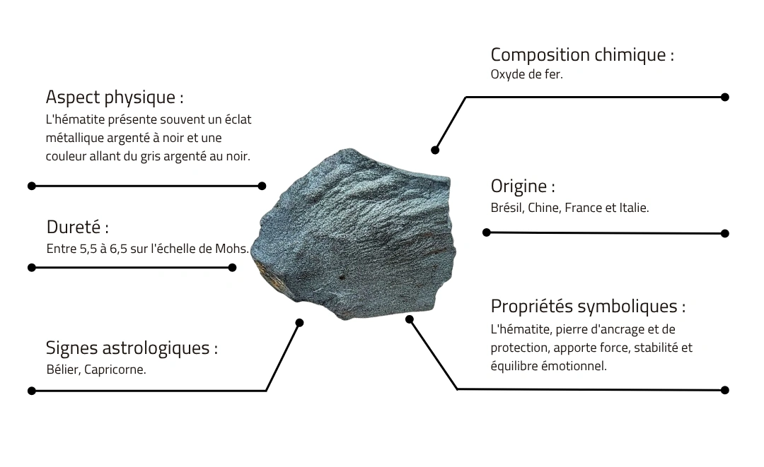 Caractéristiques de l’Hématite