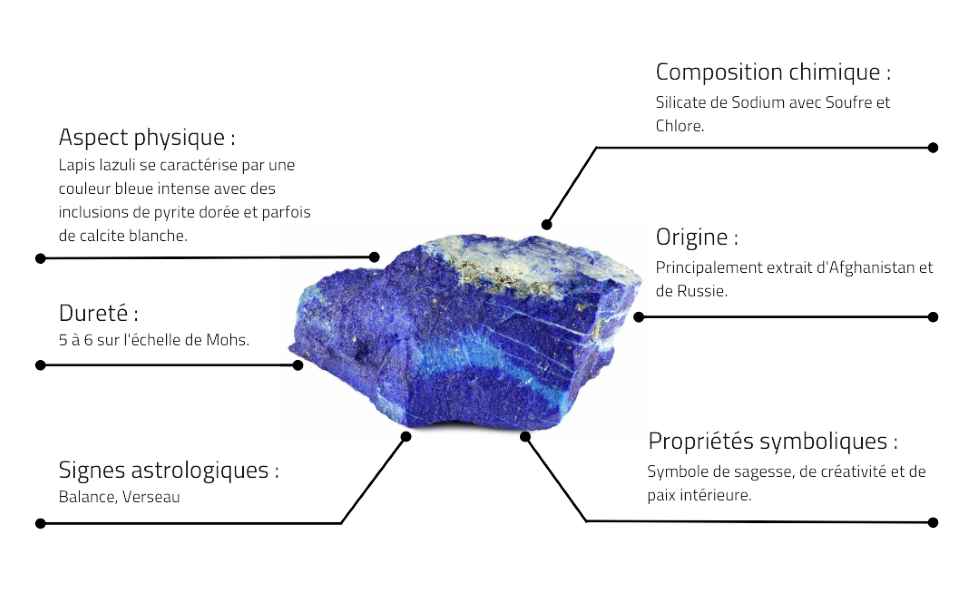 Caractéristiques du Lapis Lazuli